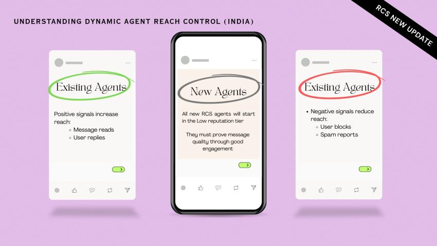 RCS New Update: Understanding Dynamic Agent Reach Control (India)